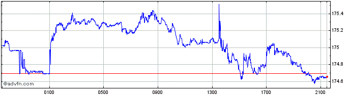 Intraday HKD vs KRW  Price Chart for 25/4/2024