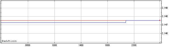 Intraday HKD vs MXN  Price Chart for 18/4/2024