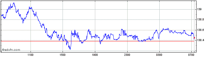 Intraday HKD vs NOK  Price Chart for 24/4/2024