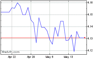 1 Month HKD vs TRY Chart