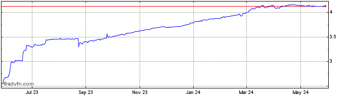 1 Year HKD vs TRY  Price Chart