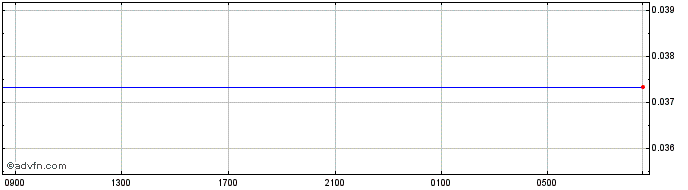Intraday HNL vs Euro  Price Chart for 03/5/2024
