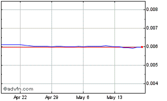 1 Month HTG vs Sterling Chart