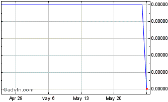 1 Month IDR vs CHF Chart