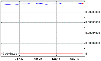 1 Month IDR vs Yen Chart