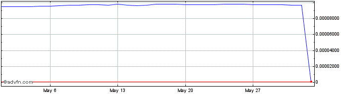 1 Month IDR vs Yen  Price Chart