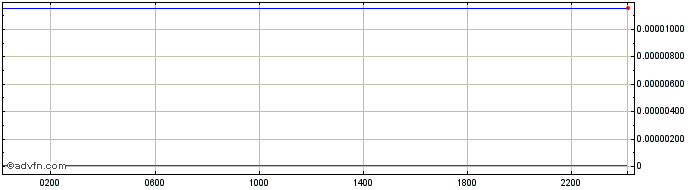 Intraday IDR vs ZAR  Price Chart for 17/4/2024