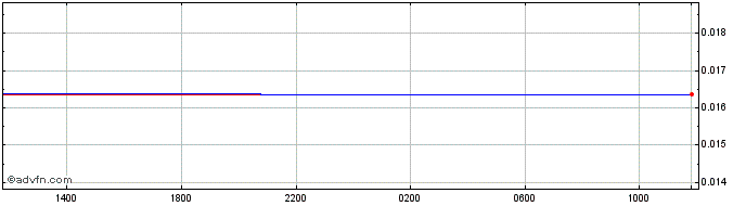Intraday INR vs CAD  Price Chart for 19/4/2024