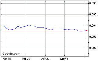1 Month INR vs HKD Chart