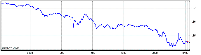 Intraday INR vs Yen  Price Chart for 26/4/2024