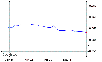 1 Month INR vs MYR Chart