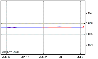 1 Month ISK vs Sterling Chart