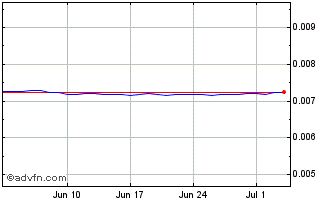 1 Month ISK vs US Dollar Chart