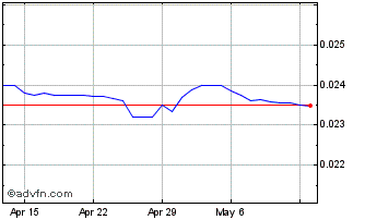 1 Month Yen vs AED Chart