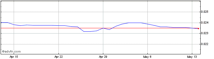 1 Month Yen vs AED  Price Chart
