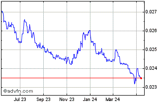 1 Year Yen vs AED Chart
