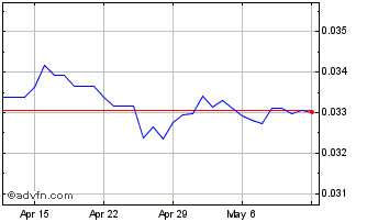 1 Month Yen vs BRL Chart