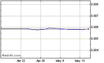 1 Month Yen vs CHF Chart