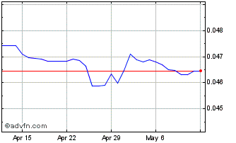 1 Month Yen vs CNH Chart
