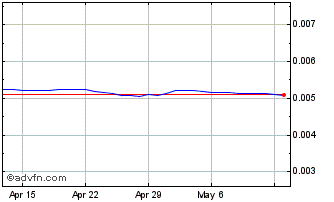 1 Month Yen vs Sterling Chart