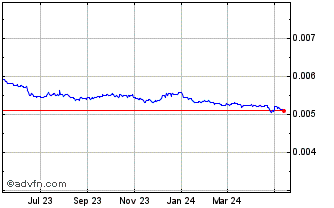 1 Year Yen vs Sterling Chart