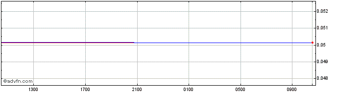 Intraday Yen vs HKD  Price Chart for 19/4/2024