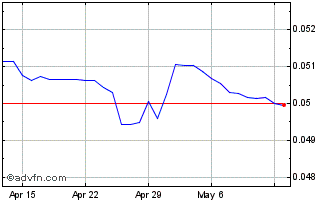 1 Month Yen vs HKD Chart