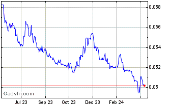 1 Year Yen vs HKD Chart