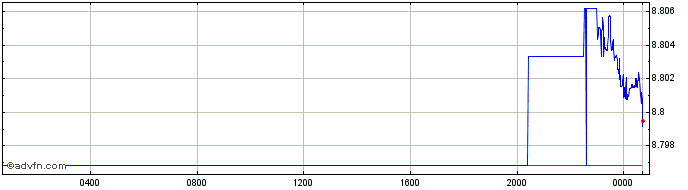 Intraday Yen vs KRW  Price Chart for 19/4/2024