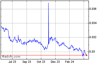 1 Year Yen vs RON Chart