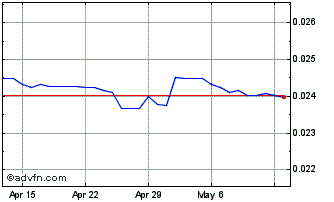 1 Month Yen vs SAR Chart