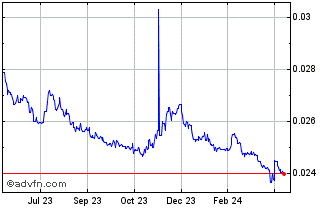 1 Year Yen vs SAR Chart