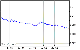 1 Year Yen vs SGD Chart