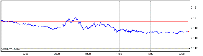 Intraday Yen vs ZAR  Price Chart for 09/5/2024