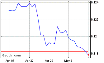 1 Month Yen vs ZAR Chart