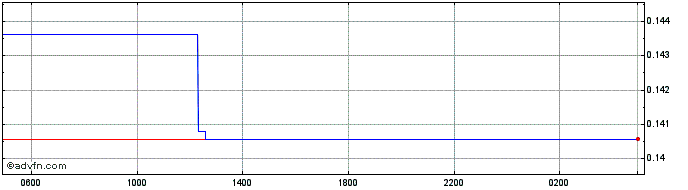 Intraday KES vs ZAR  Price Chart for 08/5/2024