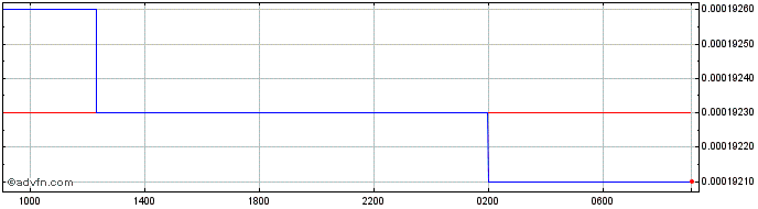 Intraday KHR vs Sterling  Price Chart for 04/5/2024