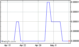 1 Month KRW vs CAD Chart