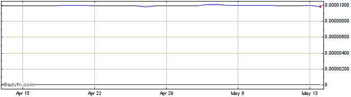 1 Month KRW vs CAD  Price Chart
