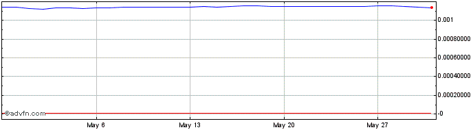 1 Month KRW vs Yen  Price Chart