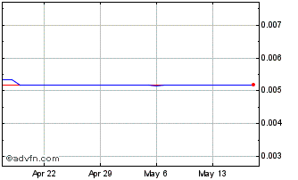 1 Month LRD vs US Dollar Chart