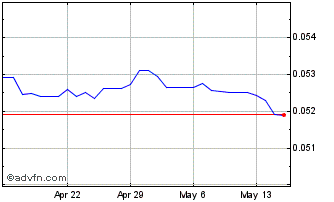 1 Month MDL vs Euro Chart