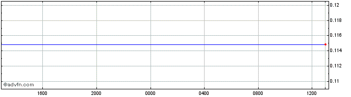 Intraday MOP vs Euro  Price Chart for 28/4/2024