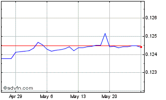 1 Month MOP vs US Dollar Chart