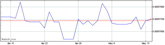 1 Month MWK vs US Dollar  Price Chart