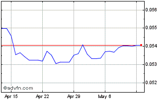 1 Month MXN vs CHF Chart