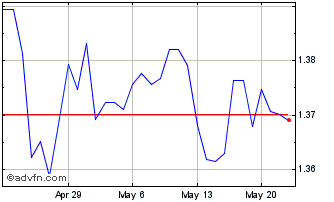 1 Month MXN vs CZK Chart
