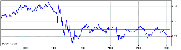 Intraday MXN vs Yen  Price Chart for 25/4/2024