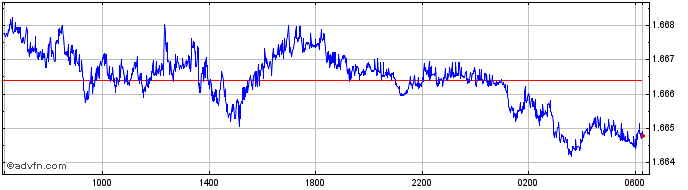 Intraday MYR vs HKD  Price Chart for 27/4/2024