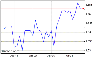 1 Month MYR vs HKD Chart